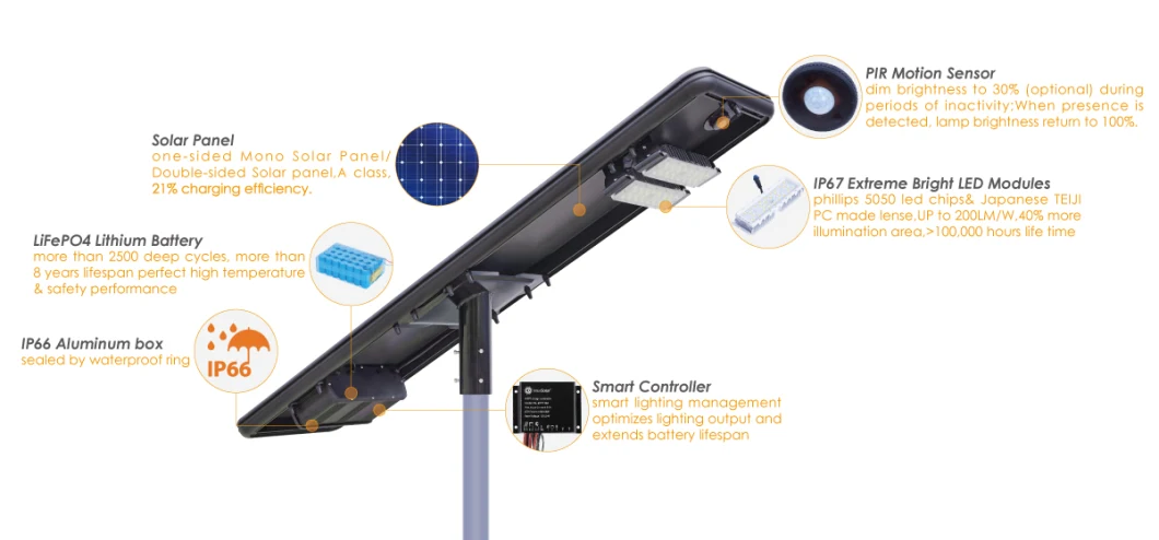 Integrated All in One Aluminium IP65 IP66 IP67 Waterproof Outdoor Road Garden LED Solar Street Lighting with Motion Sensor Lithium Battery and Panel