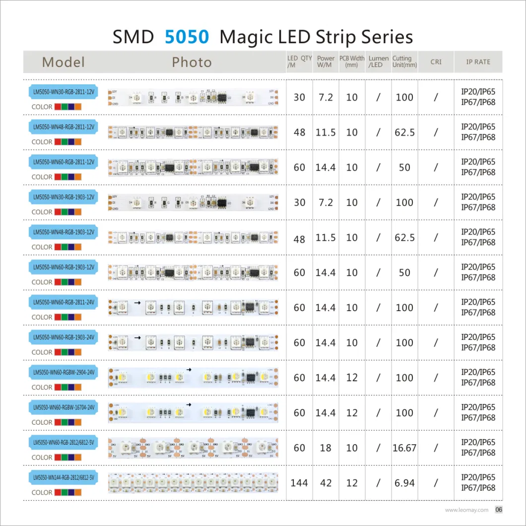 North America market Magic ledstrip RGB 5050 60LEDs/m LED Bar